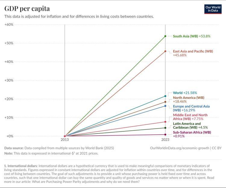 Croissance 2025 afrique subsaharienne