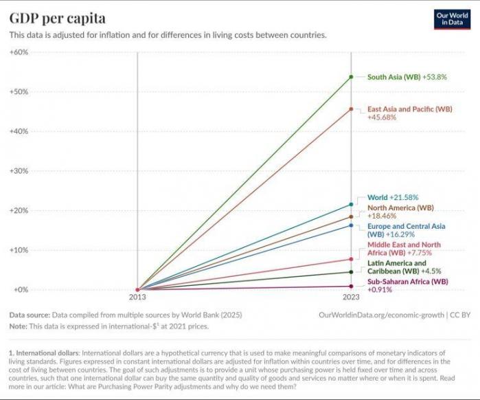 Croissance 2025 afrique subsaharienne